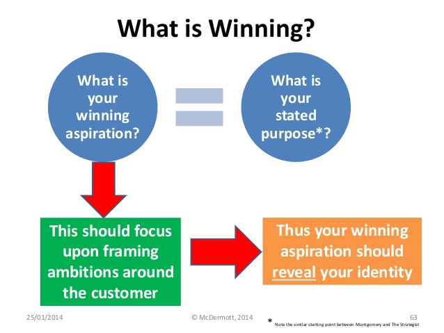 Strategy - What is Your Winning Aspiration?